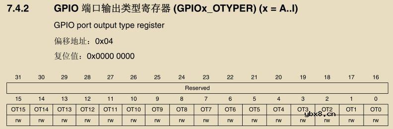 寄存器是什么？怎么操作寄存器点亮LED灯？