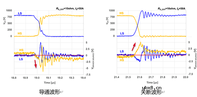 在桥式结构中的注意事项—探头的CMRR