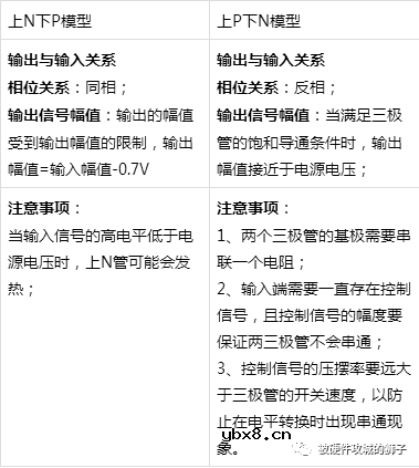 推挽电路原理：“上P下N”及“上N下P”的区别