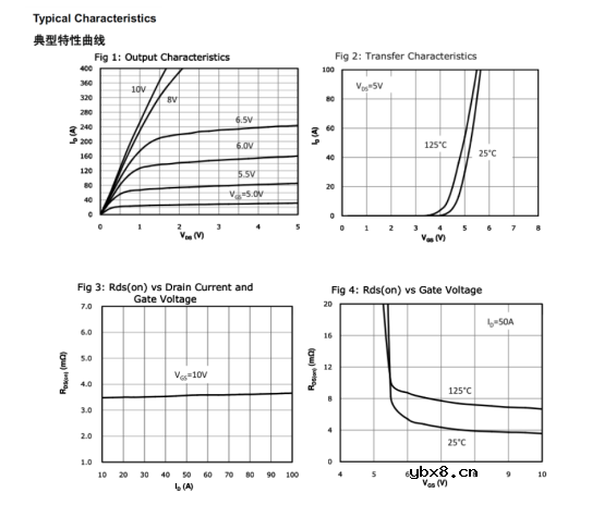 百亿美元的BLDC电机市场，其驱动电路可使用170N1F4A场效应管代换！
