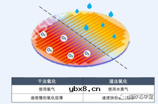 半导体的制造工艺及流程