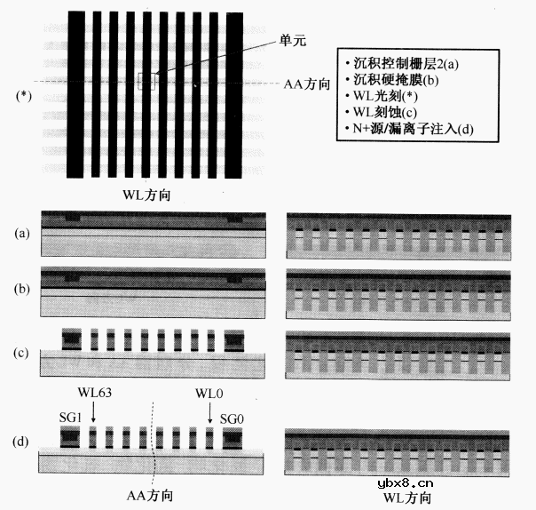 浅析NAND闪存工艺