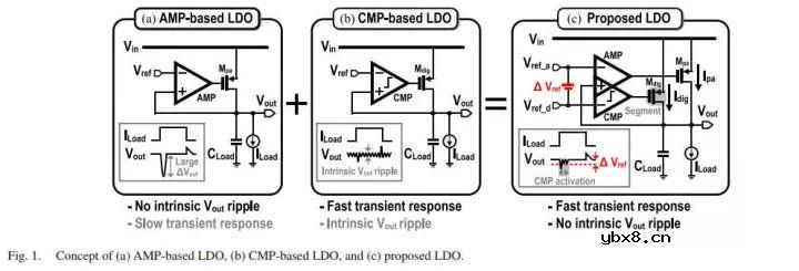 NAND里的LDO设计 NAND里的LDO设计