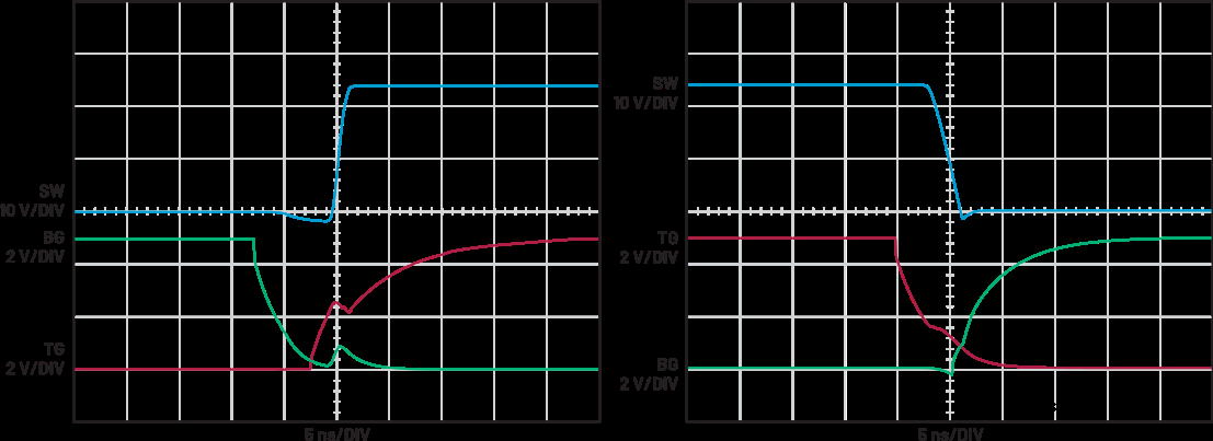 analog devices方案：在LTspice仿真中使用GaN FET模型