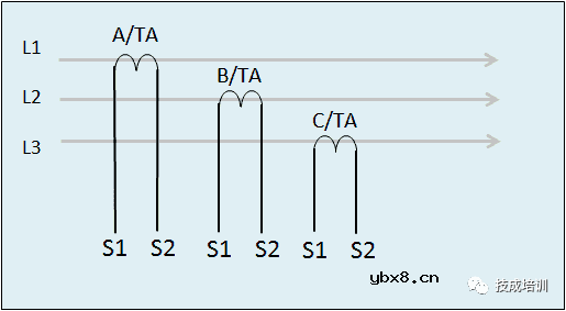 互感器、电能表的接线示意图及原理解说为干式、浇注式、油浸式、充气式 