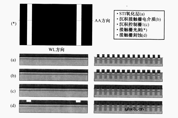 浅析NAND闪存工艺