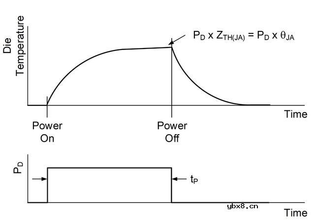 热瞬态行为以及热阻抗的相关基本理论讨论