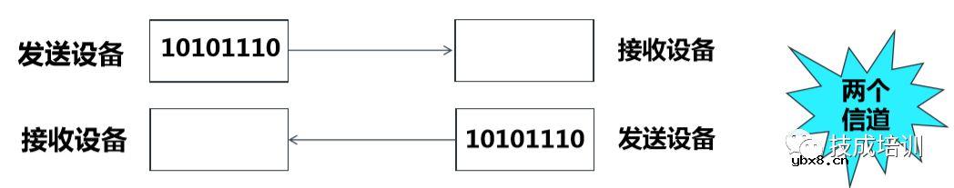 西门子S7-1500PLC重点知识：通信原理附详细电路图 
