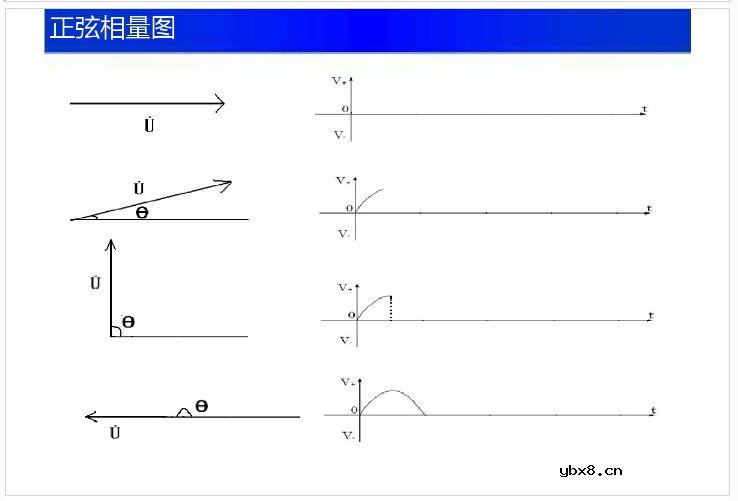 【收藏】电工电子电路基础知识讲解 