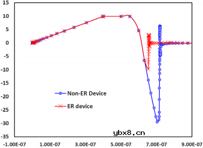 AOS新一代电源设计：基于FRD MOSFET的高效、高可靠设计解决方案