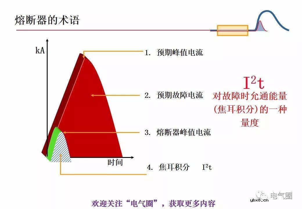 图解熔断器的原理技术分享 