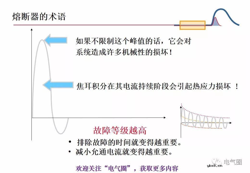 图解熔断器的原理技术分享 
