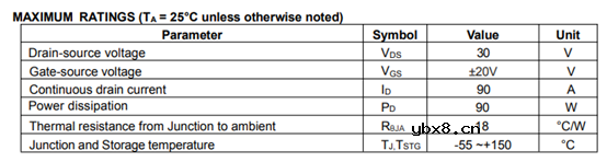 介绍一款用于电机驱动电路的N沟道MOS管HKTG90N03