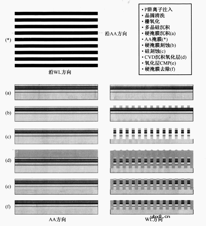 浅析NAND闪存工艺