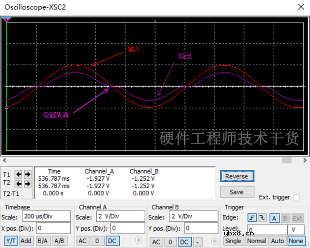 推挽输出与交越失真