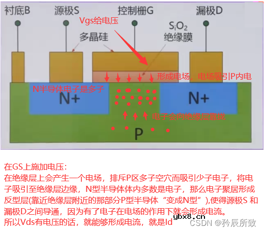 全面认识MOS管，一篇文章就够了