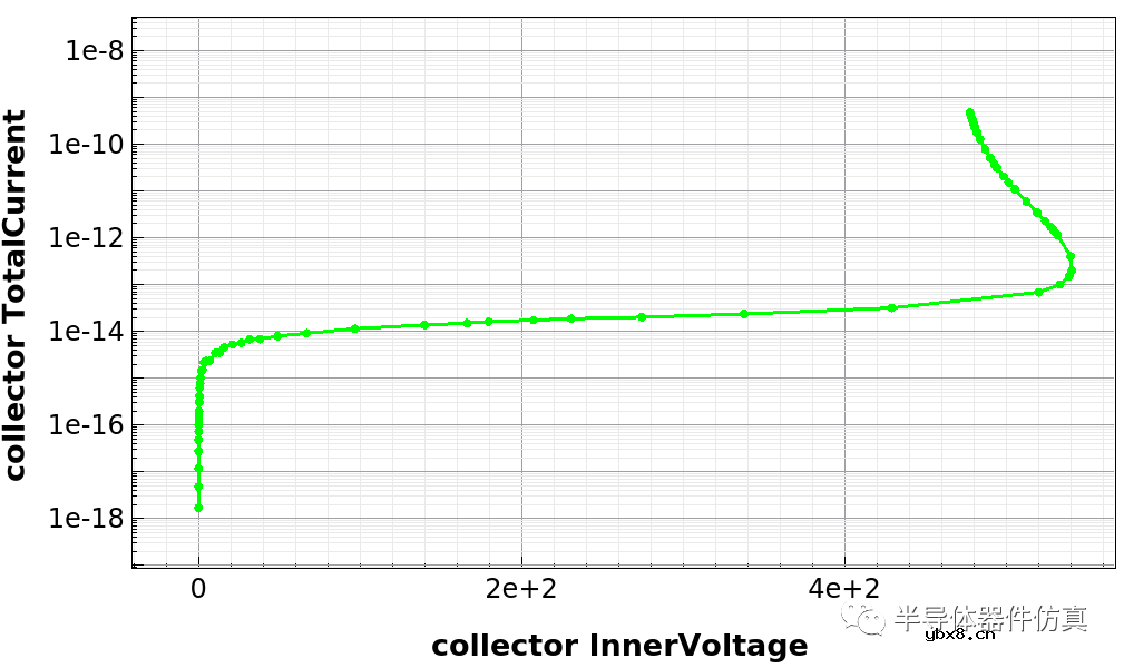 绝缘栅双极型晶体管IGBT工艺仿真 绝缘栅双极型晶体管IGBT工艺仿真
