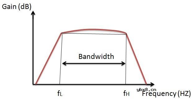 滤波器和容抗简介