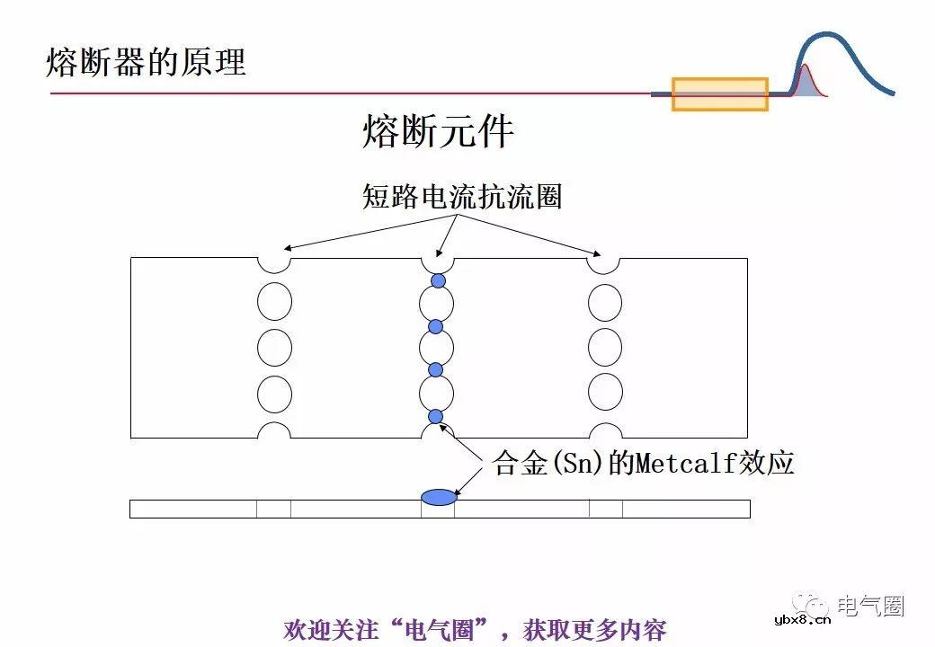图解熔断器的原理技术分享 