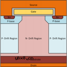 AOS新一代电源设计：基于FRD MOSFET的高效、高可靠设计解决方案