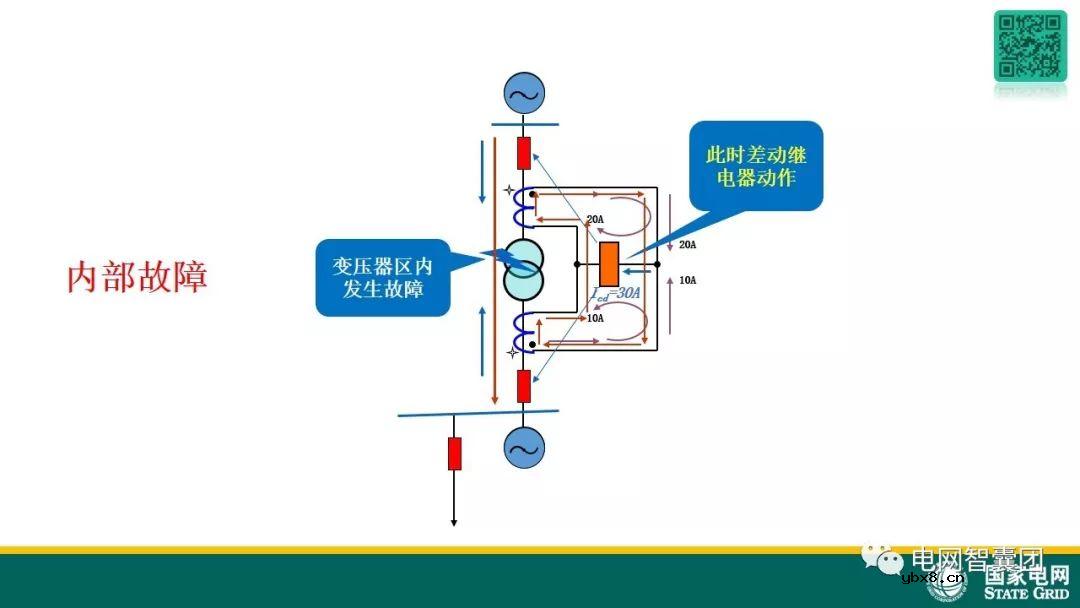 图解变压器保护原理及故障处理 