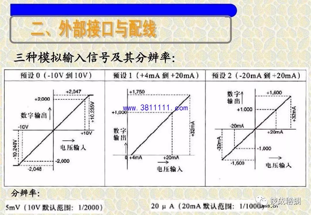 讲解关于三菱PLC模拟量模块接线控制和编程实例 
