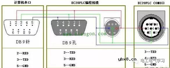 PLC和外围“沟通”靠什么，PLC是如何接上变频器并对它进行控制的 