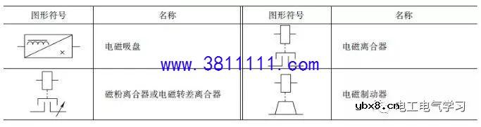 电工师傅必看！常用的电气电路的图形符号分享 