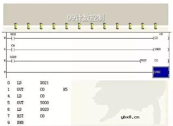 电工想要精通PLC，这些梯形图是经典中的重点！ 