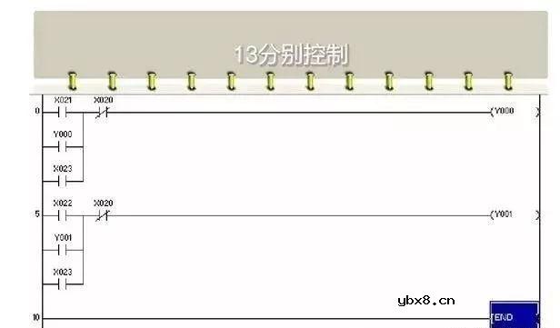 电工想要精通PLC，这些梯形图是经典中的重点！ 