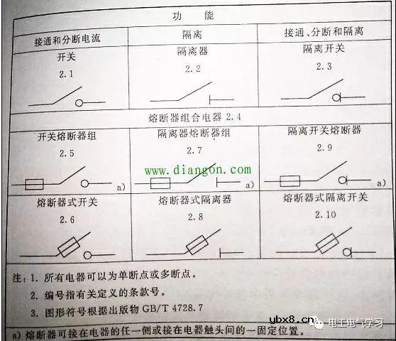 低压开关电器没有了负荷开关，你知道吗？ 