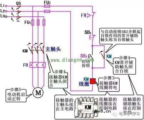 从简单到复杂的交流接触器常用接线电路图和实物图 电工必须知道的 