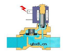 【图文】全面讲解多种方向控制阀的基本原理知识掌握 
