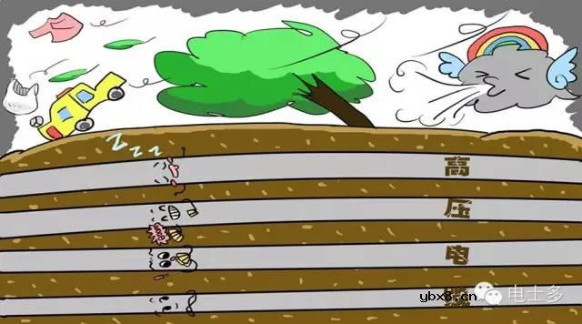 高压电线为什么不能统统埋进地下？ 