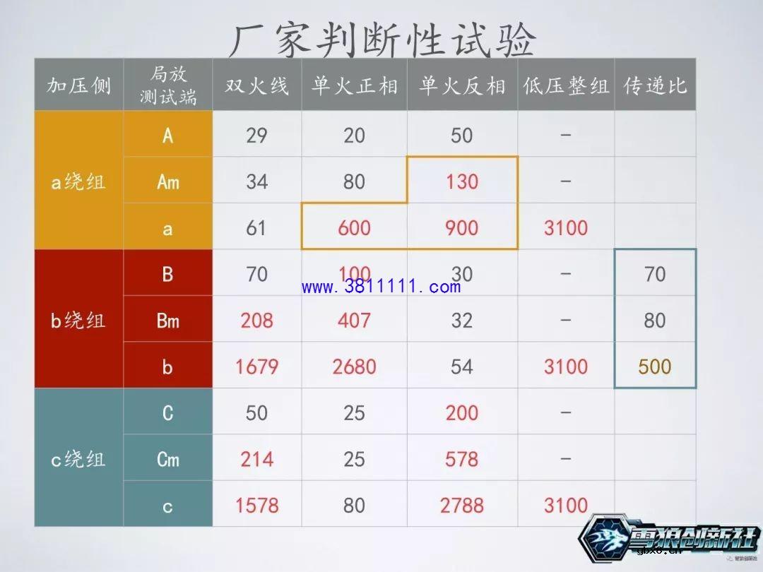 图解主变局放耐压试验，主变是否可以投运的一个重要依据 