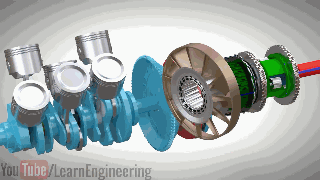 3D动画演示：汽车上的液力变矩器是怎样工作的？ 