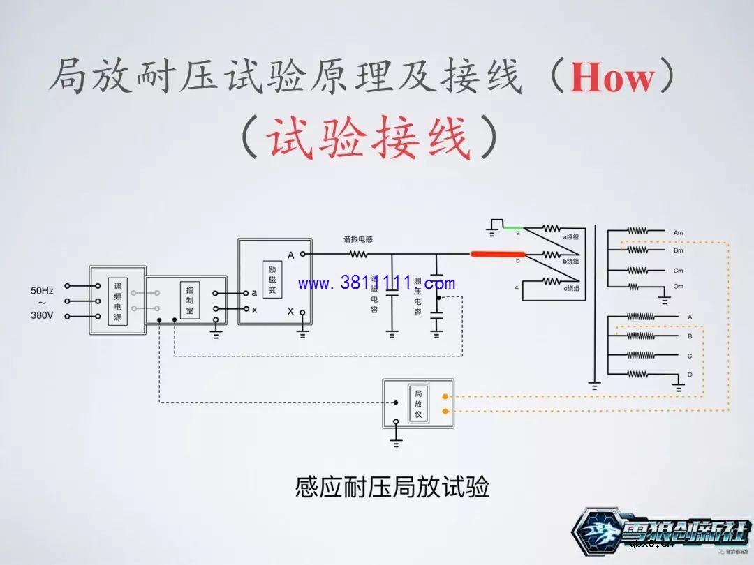 图解主变局放耐压试验，主变是否可以投运的一个重要依据 