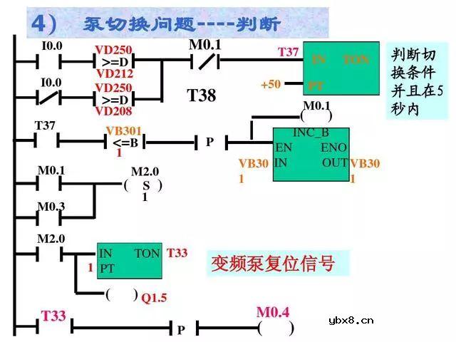 PLC和变频器都是工业控制中最常用的设备，双恒压无塔供水 