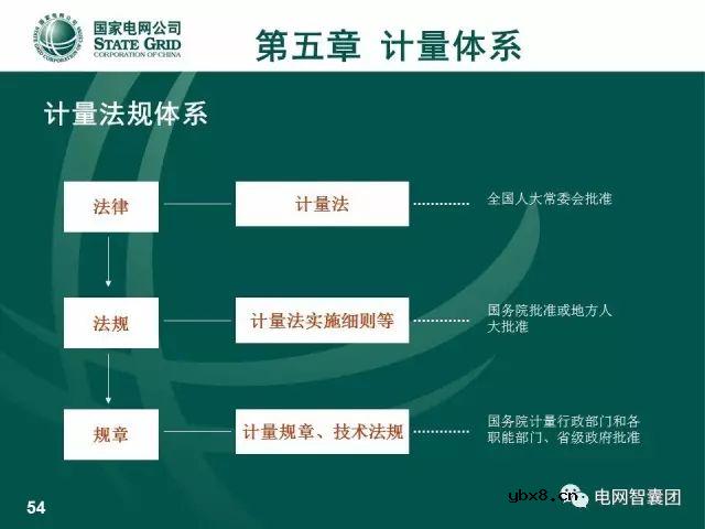 图解电流、电压互感器知识大全，一份PPT浏览全部资料 