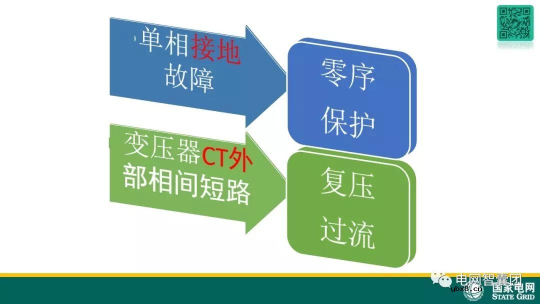 图解变压器保护原理及故障处理 