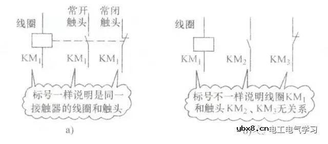 分享三相交流异步电动机控制电路的学习基本步骤 