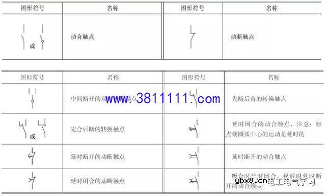 电工师傅必看！常用的电气电路的图形符号分享 