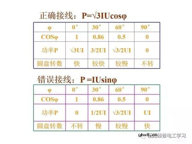 图解电能表的接线大全方法 
