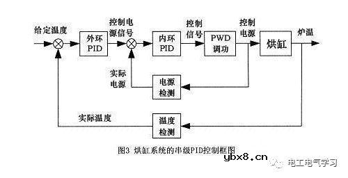 开关量逻辑控制是PLC的基本，PLC的功能分类以及应用场景 