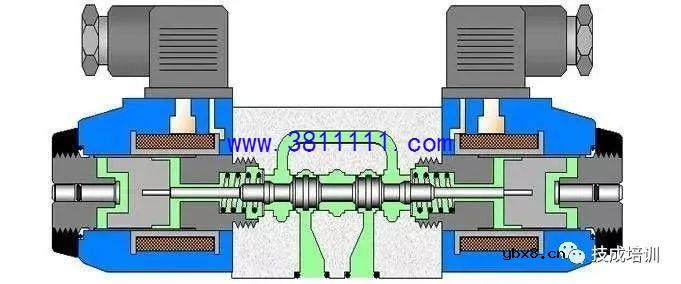 【图文】全面讲解多种方向控制阀的基本原理知识掌握 