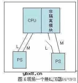 PLC模拟量接线确定基准电位点很重要 