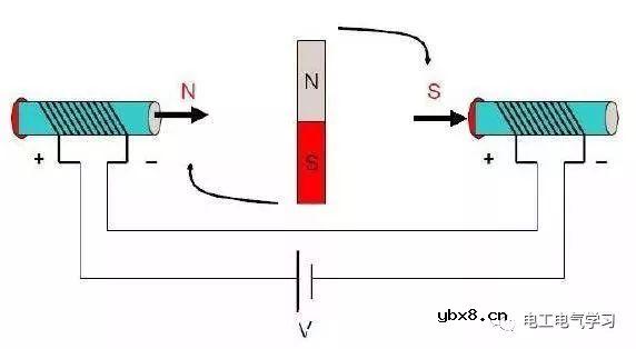 无刷电机工作及控制原理与维修附图 