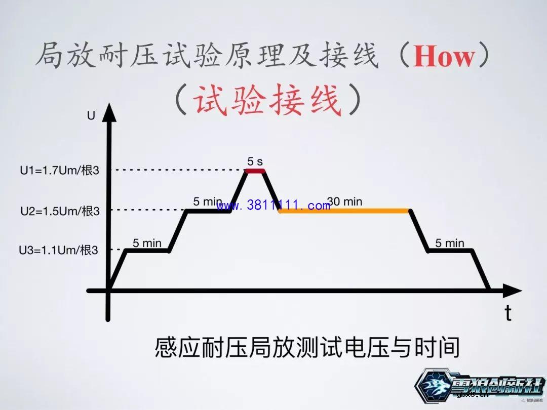 图解主变局放耐压试验，主变是否可以投运的一个重要依据 