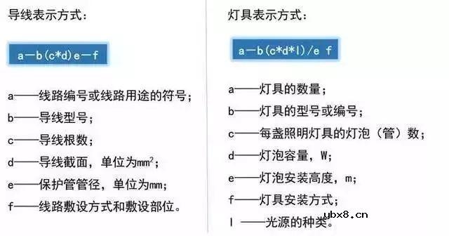 超丰富的强弱电基础知识（附各种图形符号） 