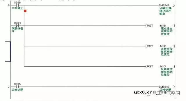 想知道PLC的定位指令的使用程序，伺服接线图？这篇文章别错过 